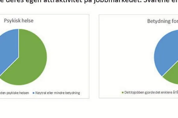 Grafen viser at tidlig deltagelse i arbeidslivet er viktig for den psykiske helsen til de unge - det samme gjelder sjansen for å få jobb senere.