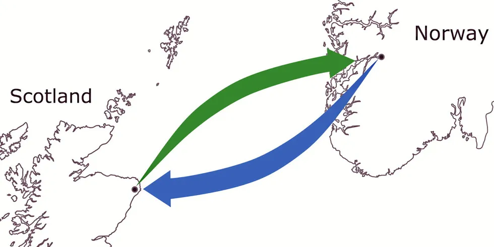 Flere har regnet på det. Det er samfunnsøkonomisk lønnsomhet i en kabel mellom Norge og Skottland. Kalkylen er gjort med forbehold om at: én analysen har ingen formening om én krone mer til produsentene eller netteier, er bedre enn én krone mer til konsumentene