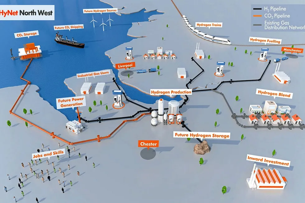 Ambition: HyNet's planned hydrogen and CO2 distribution and gathering networks in England and Wales.