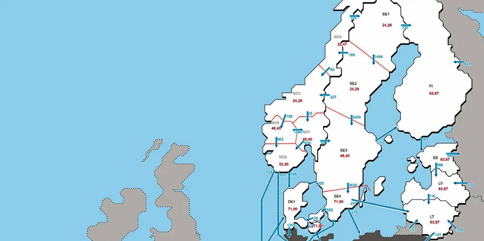 I skrivende stund er det en prisdifferanse på nesten 48 euro/MWh mellom nord og sør i Sverige. Norge er prisdifferansen mellom nord og sør 30 euro.