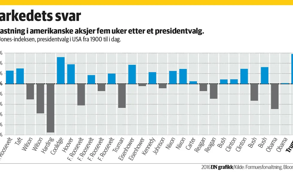 Trumpeklapp i markedet