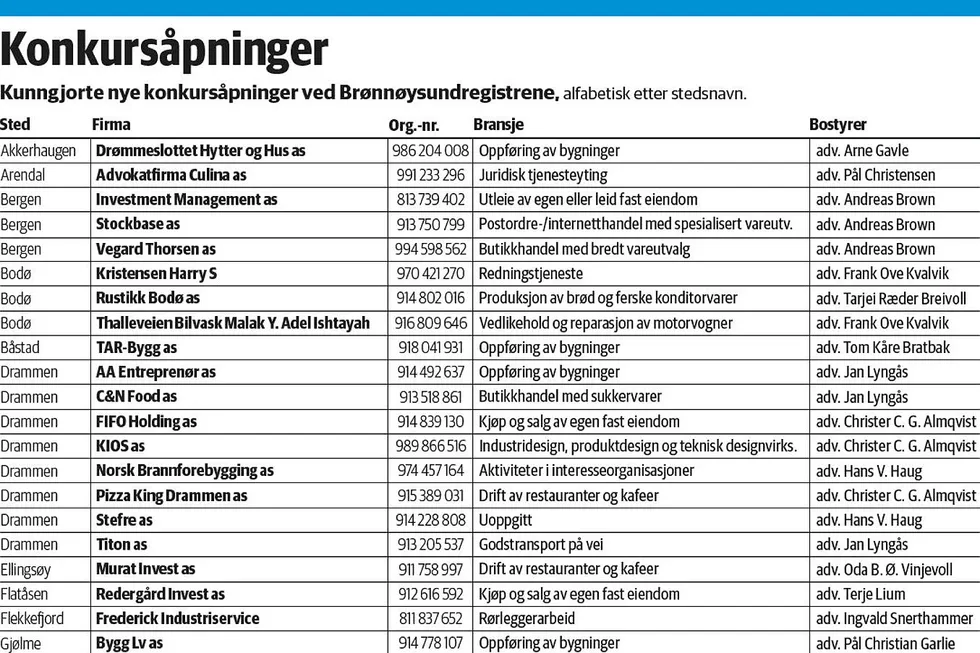 Økning for TGS