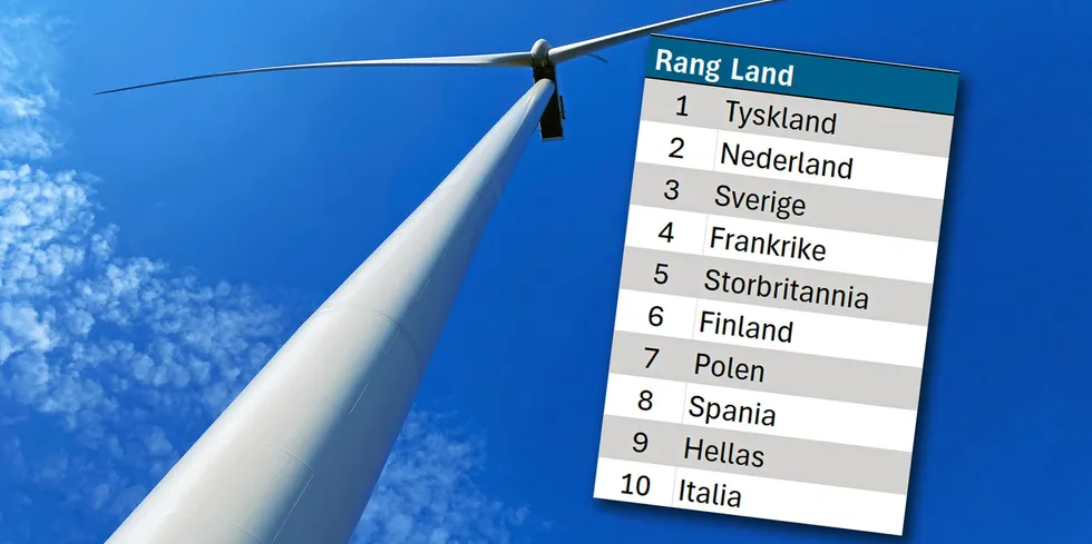 Av 26 land som satte ny vindkraft i drift i fjor var Norge det nest dårligste, viser en ny analyse fra bransjeorganisasjonen Wind Europe.