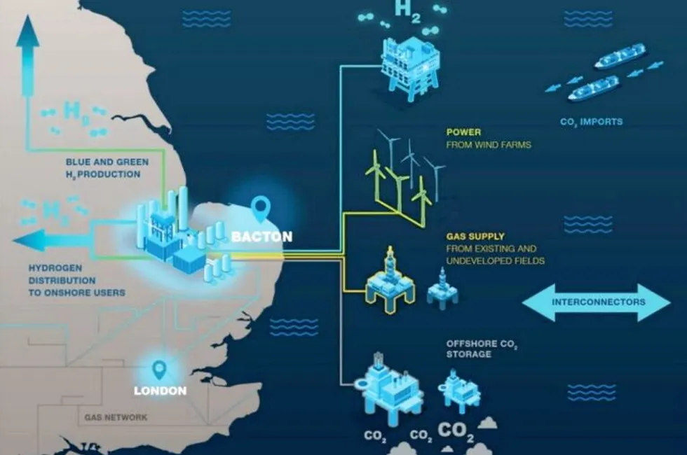 Bacton Energy Hub.