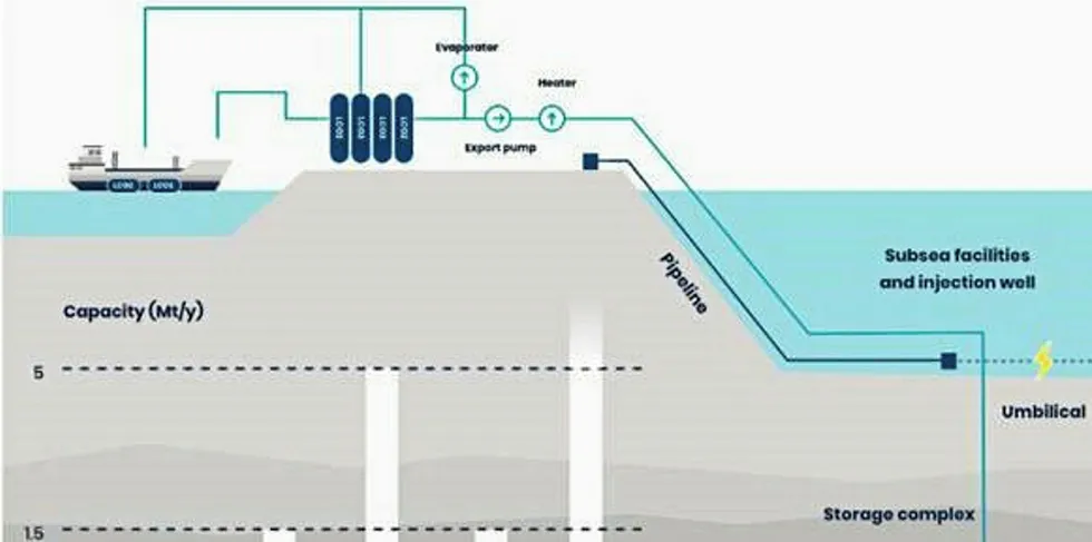 Godkjenning av støtte til det fullskala CCS-prosjektet, muliggjør karbonfangst blant annet ved sementfabrikken Norcem i Brevik og avfallsforbrenningsanlegget Fortum Varme Oslo, og lagring av CO2 dypt under havbunnen i Nordsjøen.