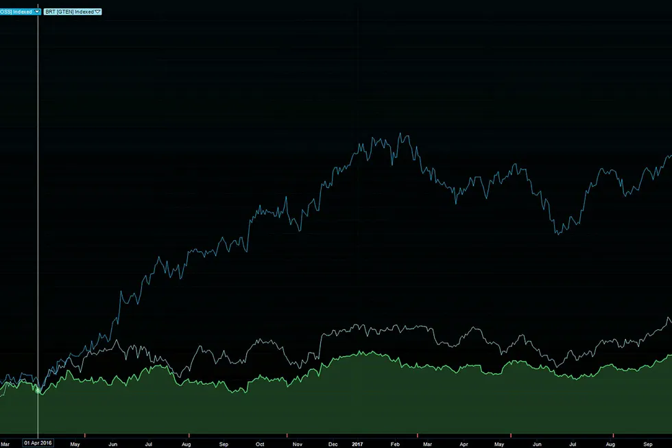 Ta en titt på denne grafen. Den øverste blå viser kursutviklingen for Kjell Inge Røkkes oljeaksje Aker BP, den hvite viser oljeprisen og den nederste grønne viser Statoil-kursen i samme periode. Kilde: Infront