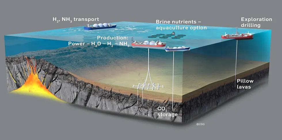 Schematic showing offshore development of geothermal resources