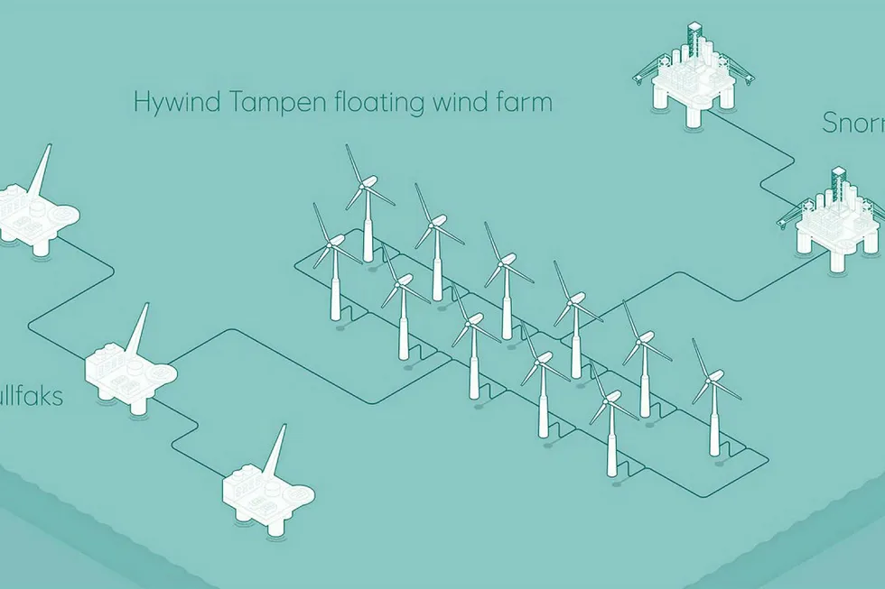 Hywind: illustration of the proposed wind farm to power platforms at Gullfaks and Snorre