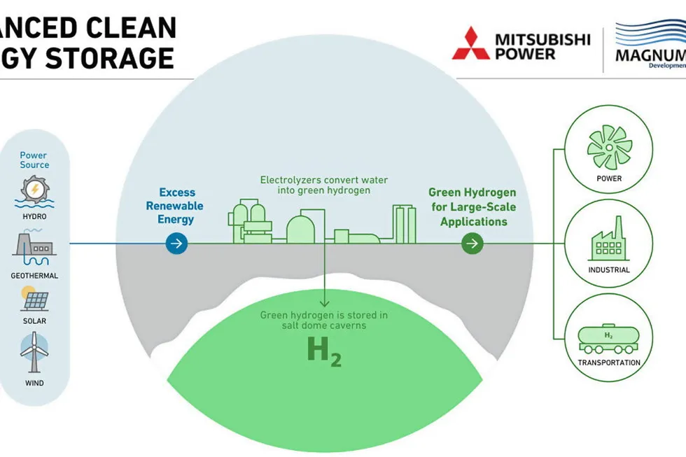 Collaboration: The Advanced Clean Energy Storage project will produce, store and transport green hydrogen at utility scale for power generation, transportation and industrial applications in the western United States.