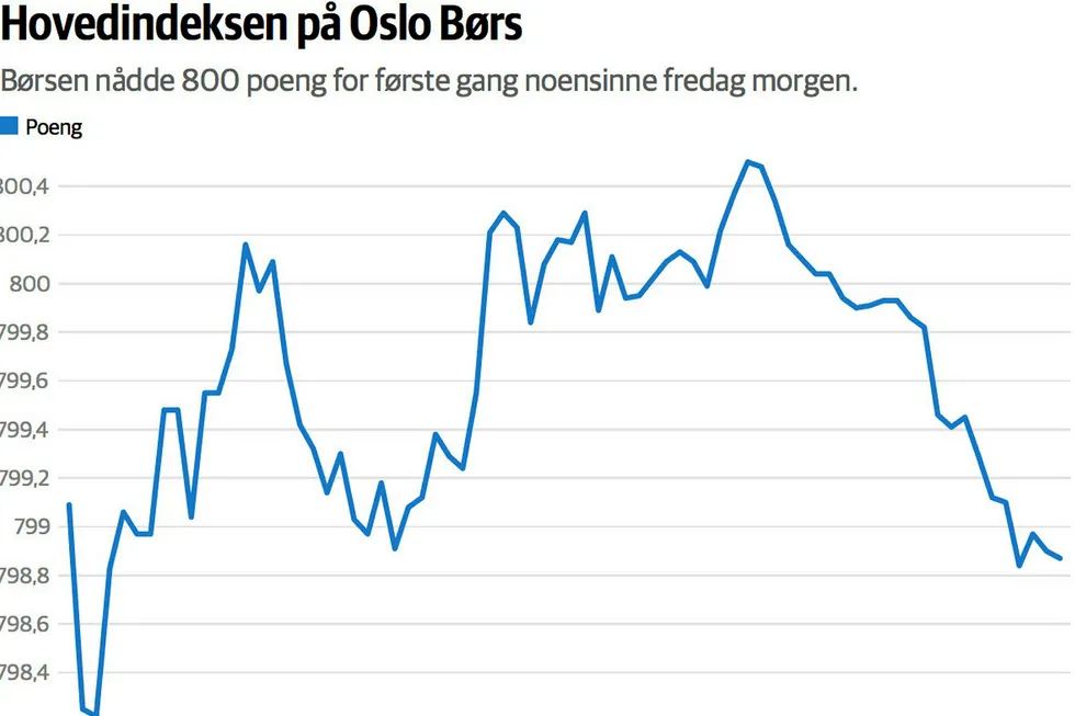 Hovedindeksen på Oslo Børs nådde rekordnivå fredag morgen. Foto: Infront/Datawrapper