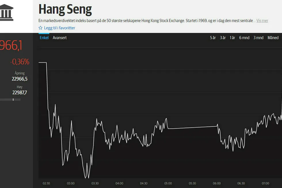 Utiviklingen for Hang Seng-indeksen i Hong Kong fredag. Foto: DN Investor