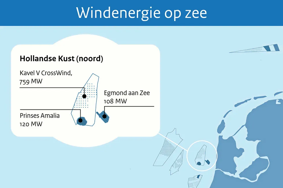 Planned work: Hollandse Kust North zone