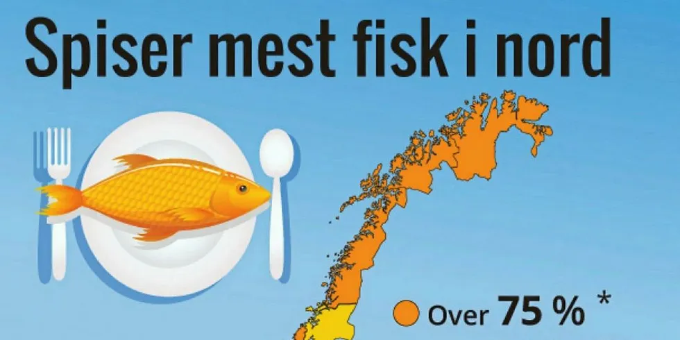 GLAD I FISK: Folk i nord spiser mest fisk, ifølge levekårsundersøkelsen for helse.ILLUSTRASJON: SSB