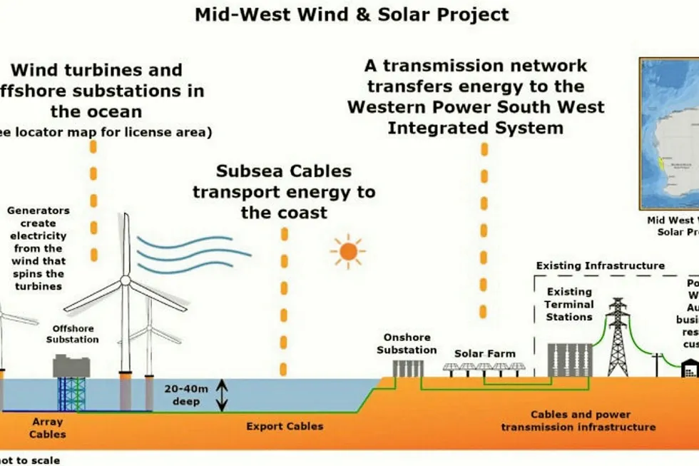 Green plan: Pilot's proposed Mid-West Wind and Solar Project off Western Australia