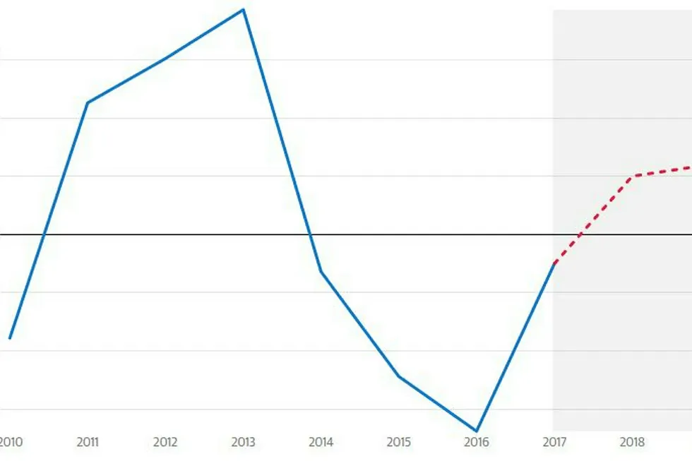 Danske Bank tror motvinden fra oljeinvesteringene snur i år. Se mer detaljert graf nede i saken. Foto: Danske Bank/SSB/DN