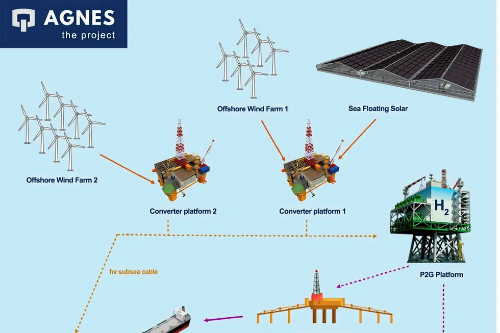 Proposed project: integrated wind, solar, hydrogen project in the Adriatic Sea