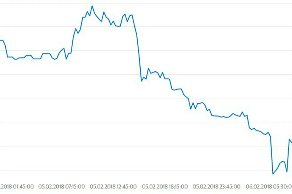 Kronen er svekket som følge av markedsuroen det siste døgnet. Grafen viser utvikling i antall kroner per euro. Foto: Infront/DN