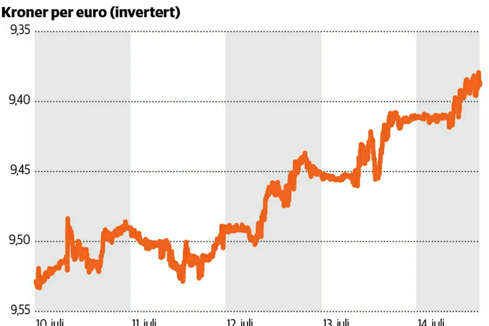 Kronen er styrket mot euroen den siste uken. Økonomene venter en ytterligere styrking av kronen fremover. Foto: DN Grafikk
