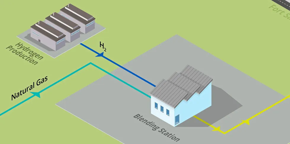 A schematic llustration of Canadian gas distributor Atco's Fort Saskatchewan Hydrogen Blending Project.