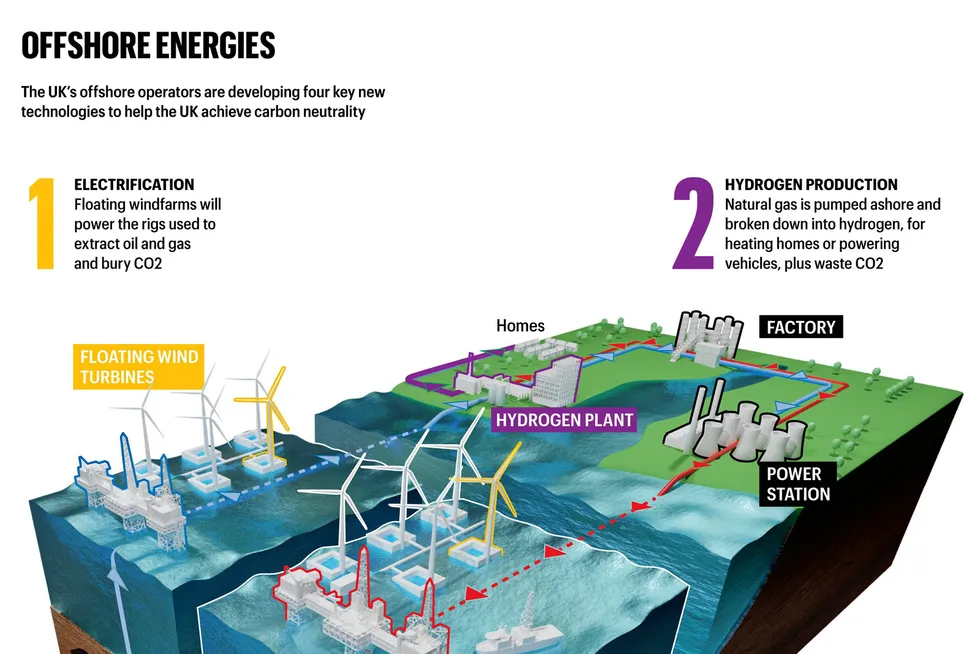 New direction: a graphic showing four key energy solutions being championed by Offshore Energies UK (OEUK), the new name for OGUK, which is rebranding to expand into lower-carbon forms of energy from 14 February