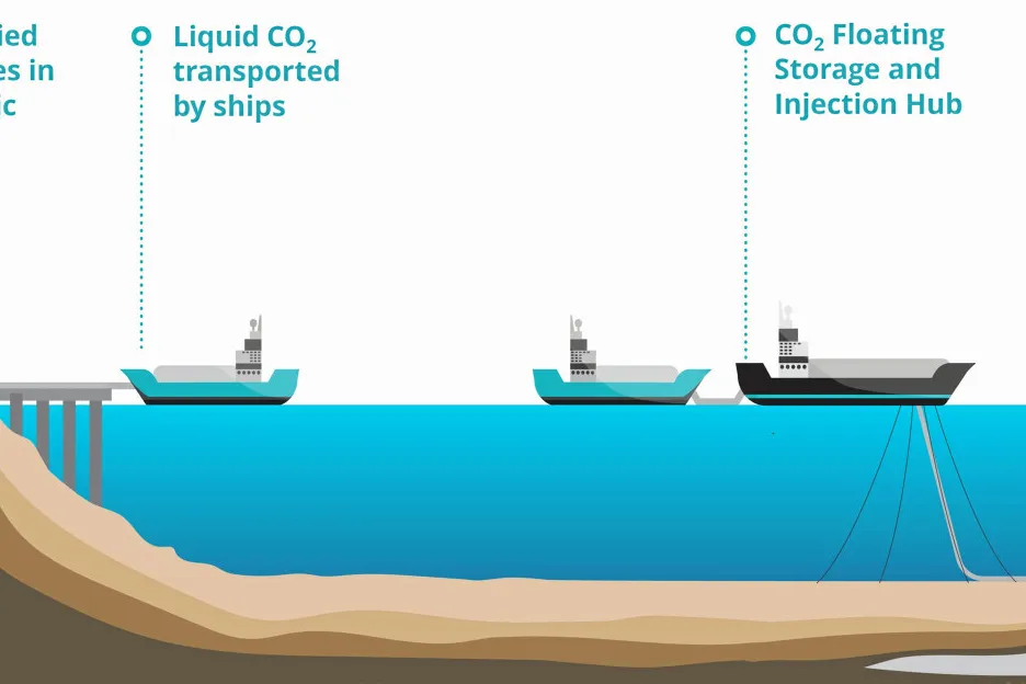 Reducing emissions: deepC Store's floating CCS development will see CO2 emissions from industrial sources in Australia and the Asia Pacific captured and liquefied before being transported to a floating injection facility