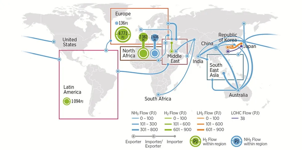 Global clean hydrogen trade map in 2050 (under optimistic technology assumptions), measured in petajoules, from Irena's World Energy Transitions Outlook 2022 report. (120PJ = one million tonnes of hydrogen)