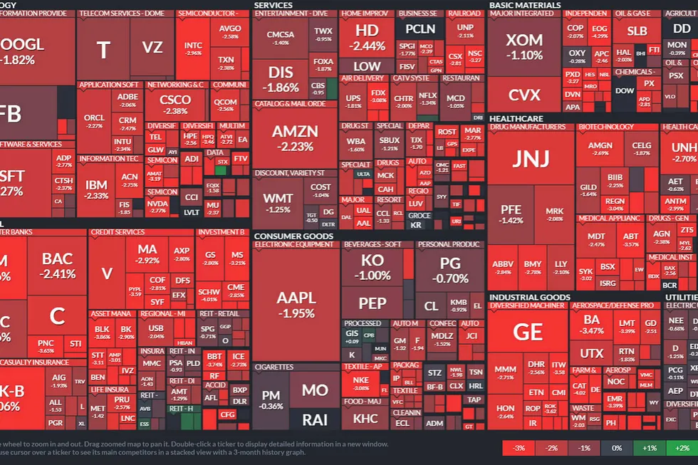 Alt faller på Wall Street. I dette oversiktsbildet fra Finwiz.com viser størrelsen verdien på selskapene og fargen viser hvor mye de har falt. Lys rød er ille. Foto: skjermdump
