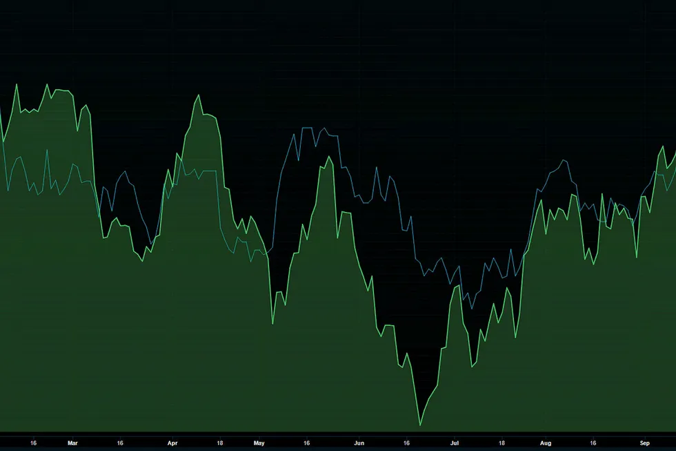 Den grønne streken er oljeprisen. Den blå streken er Statoil-kursen. Det er ikke oljeprisen som følger etter Statoil-kursen, for å si det slik.. Kilde: Infront