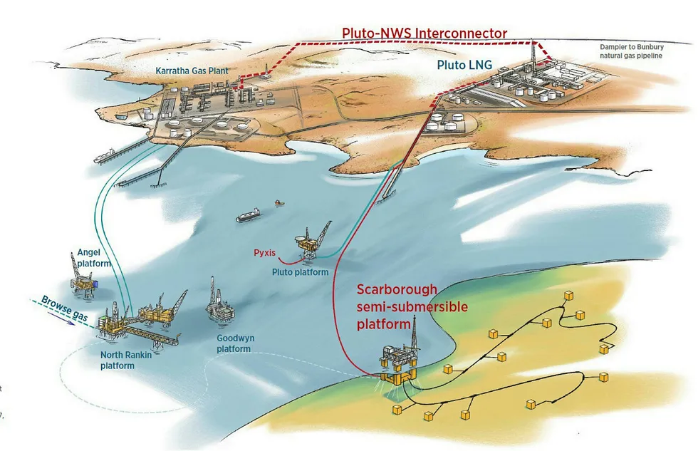Development plan: Scarborough will be tied back to the Pluto LNG plant