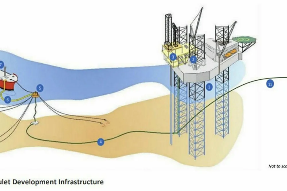 Concept: Kato Energy's proposed Amulet field development