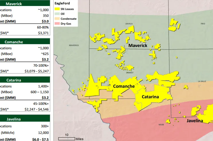 Position: Sanchez Energy in the Eagle Ford