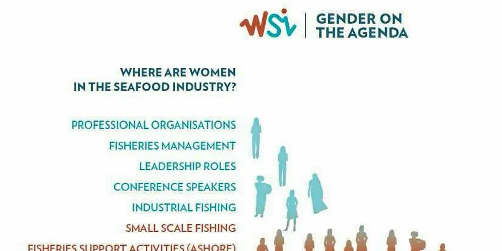 Women make up half the labor force in the seafood industry yet are still not visible.