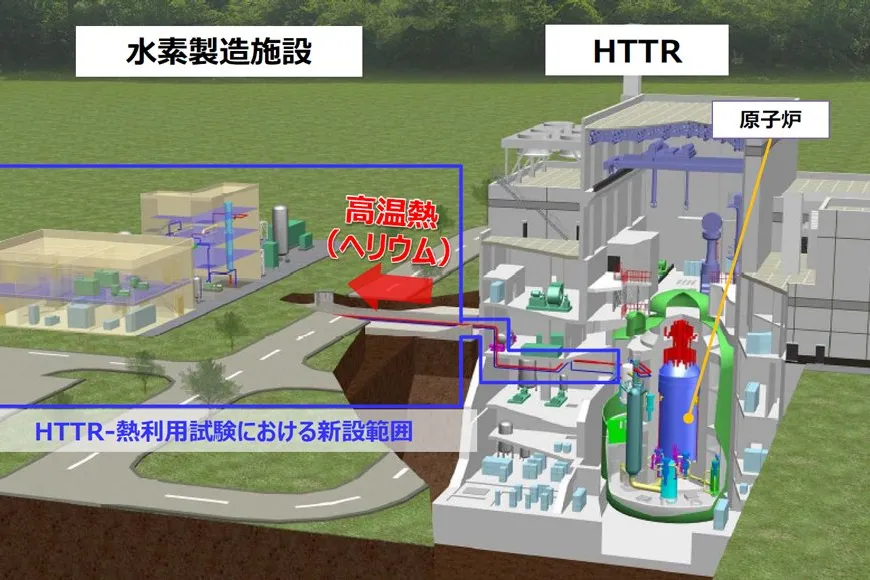 Diagram illustrating how heat from the nuclear power plant will be transported to the hydrogen production facility (in the blue square)