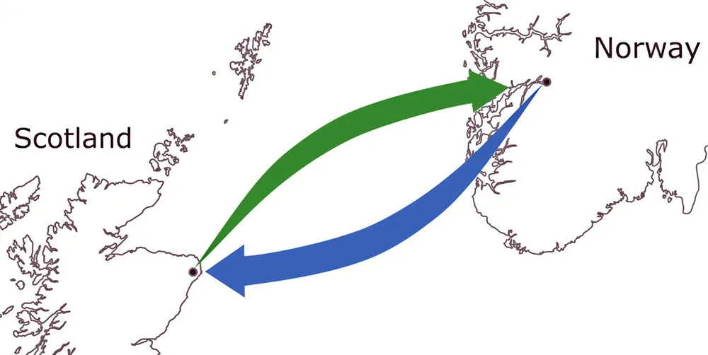 Flere har regnet på det. Det er samfunnsøkonomisk lønnsomhet i en kabel mellom Norge og Skottland. Kalkylen er gjort med forbehold om at: én analysen har ingen formening om én krone mer til produsentene eller netteier, er bedre enn én krone mer til konsumentene
