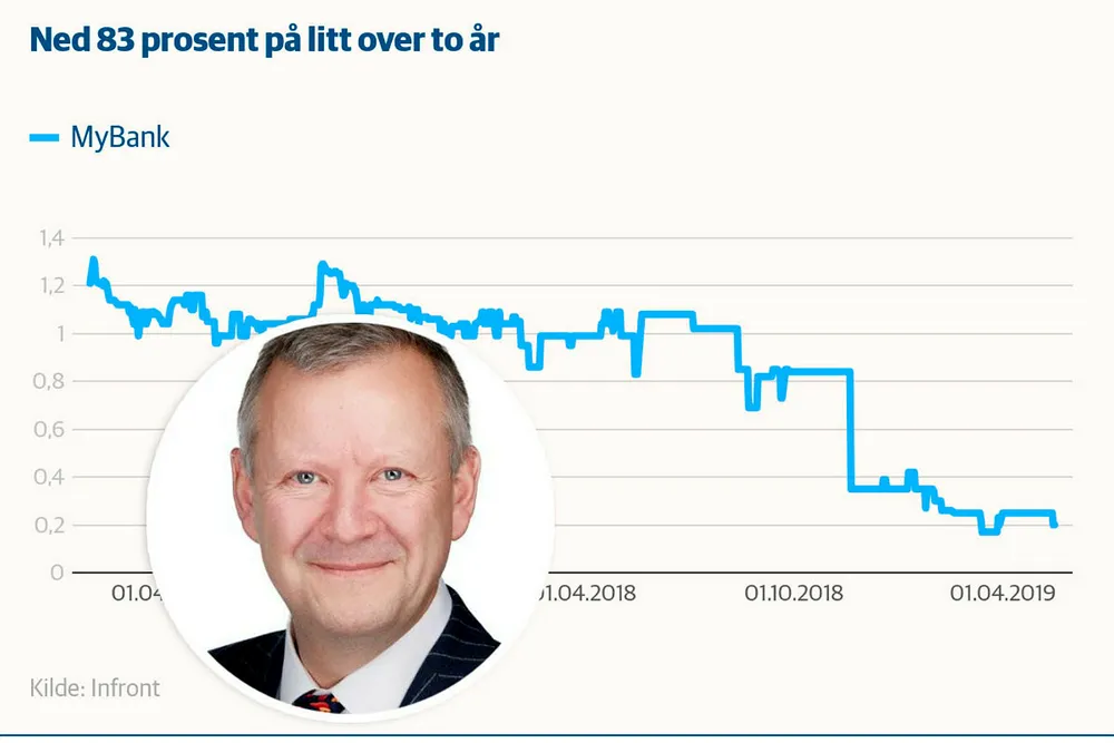 Administrerende direktør Christen Fredriksen i MyBank måtte gå på dagen etter svake resultater for forbrukslånsbanken.
