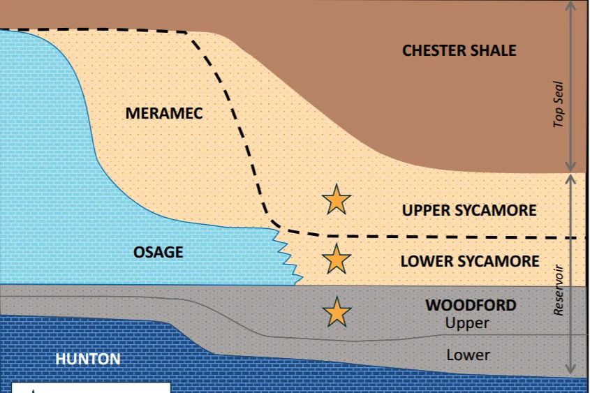 Targets: Jones Energy in the Merge play