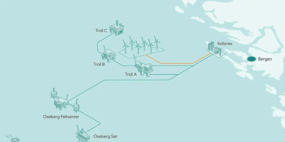 I juni lanserte Equinor den flytende havvindparken Trollvind utenfor Bergen. Regjeringens forslag til endringer i Havenergiloven vil gjøre det mulig å tildele områder som dette for utbygging av havvind uten at det lyses ut for ordinær konkurranse, mener Energi Norge og Norwea.