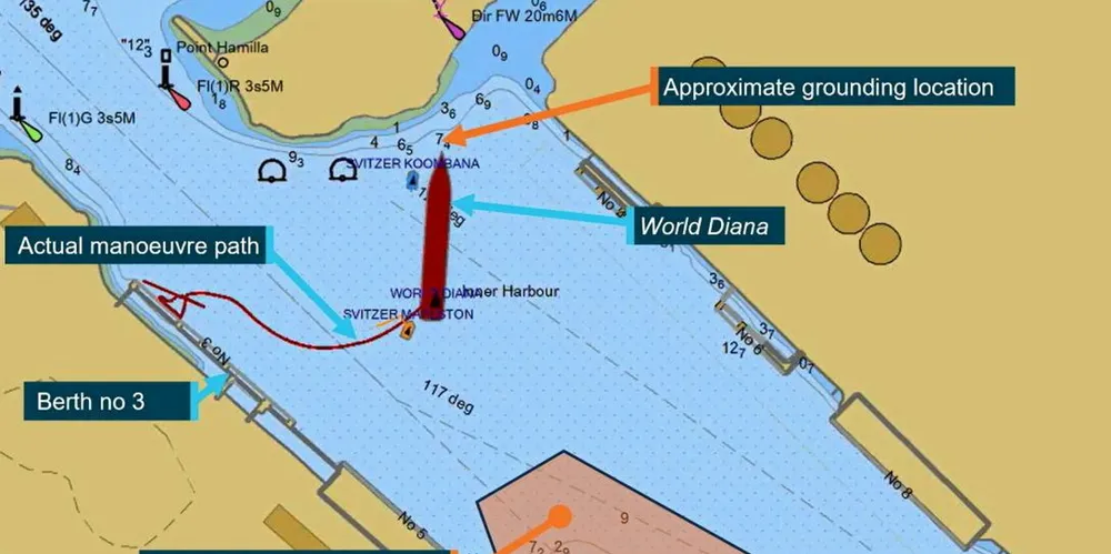 A map of the World Diana grounding.
