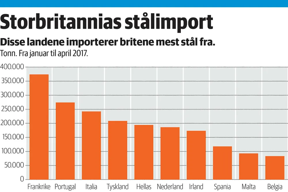 Ståltro på brexit