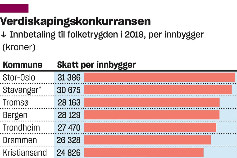 Hvor skapes verdiene, egentlig?