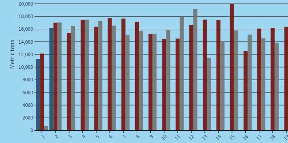 . FPI volumes.