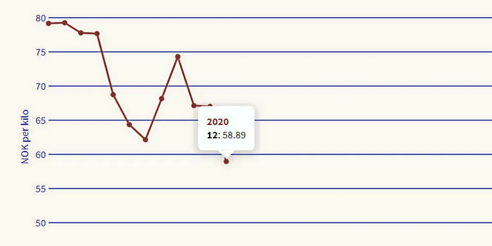 . Nasdaq: Week 12.