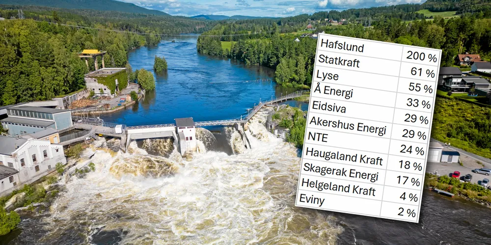 Europower har sett på utviklingen i gjennomsnittslønn og antall ansatte i kraftkonsernene de fem siste årene. Fasiten er en gjennomsnittlig lønnsøkning på 14 prosent og økning i antall årsverk på 42 prosent siden 2019.