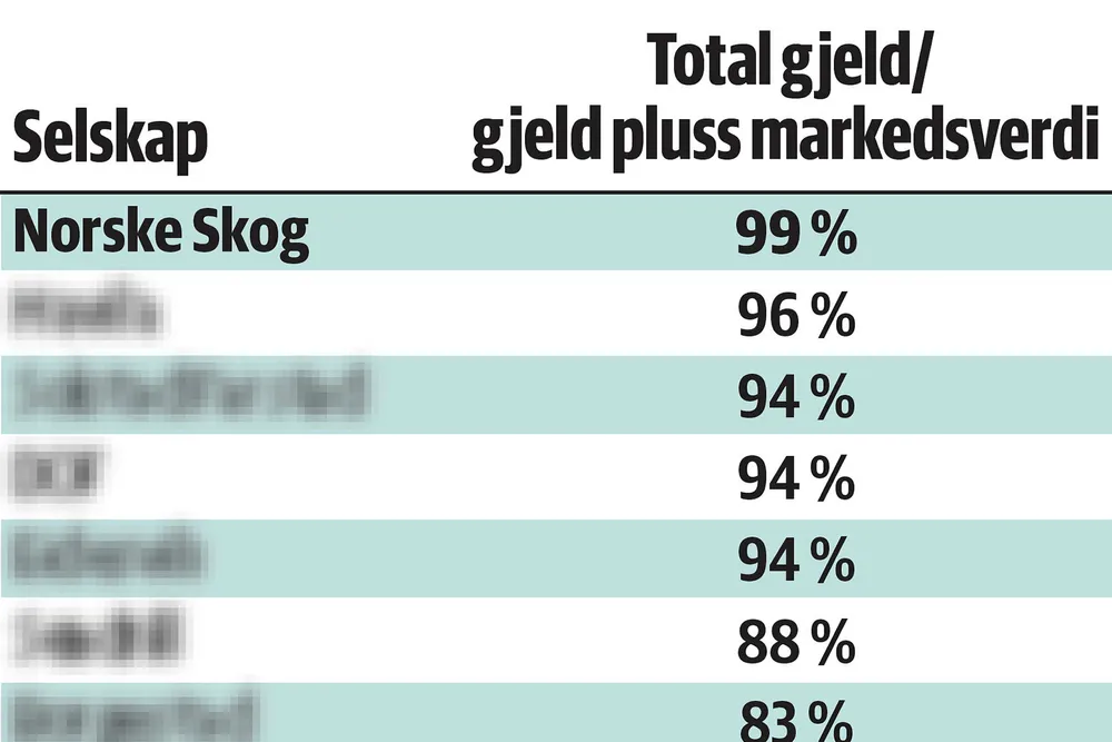 Disse aksjene må du sky som pesten når det nå snart smeller på børsen