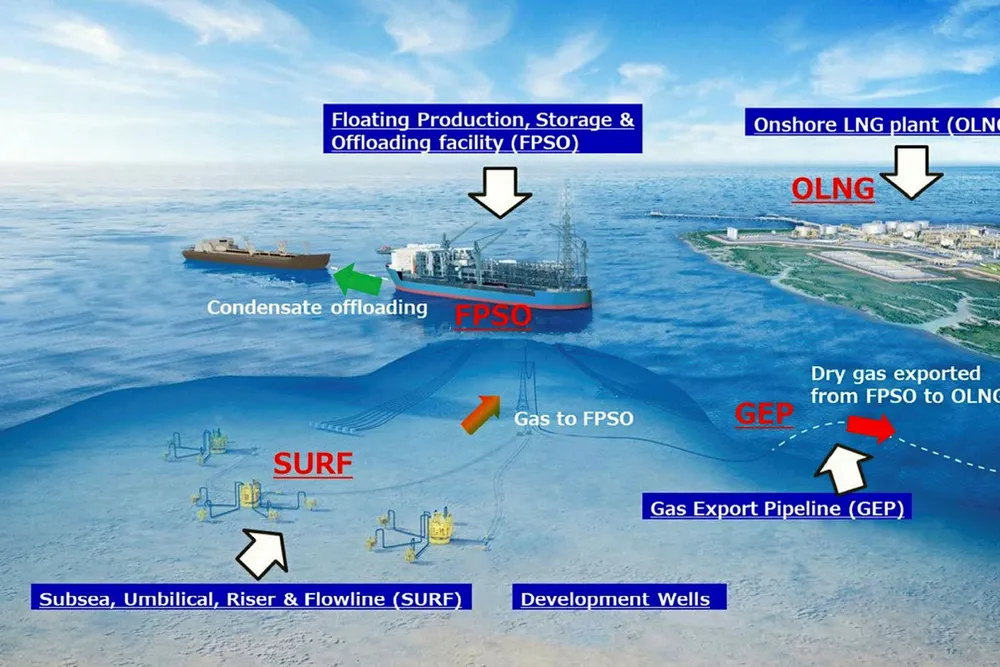 Development plans: the Abadi LNG project concept
