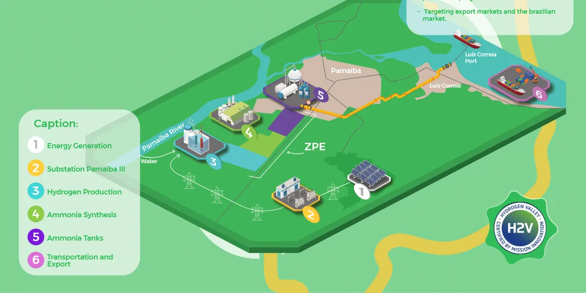 Uncovering the Truth: Navigating the Clean Hydrogen Industry