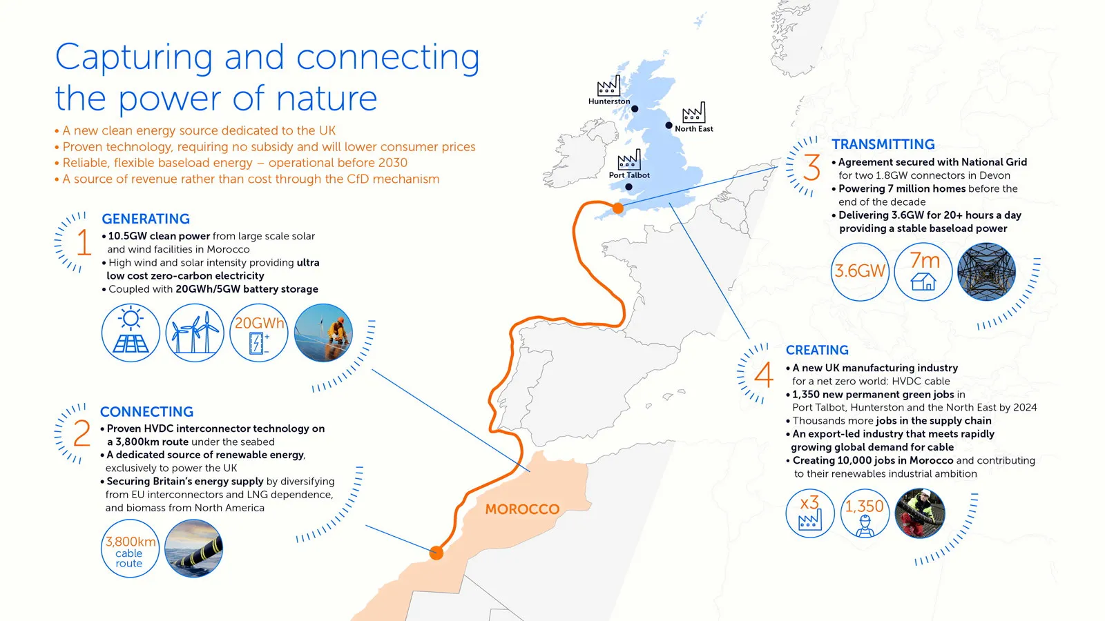Una mappa del collegamento elettrico previsto tra Marocco e Regno Unito.